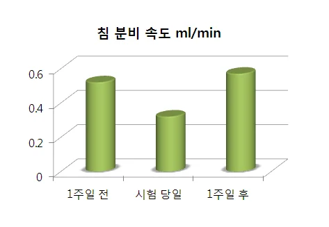 구강건조증 스트레스와 관련이 있을까요 #3