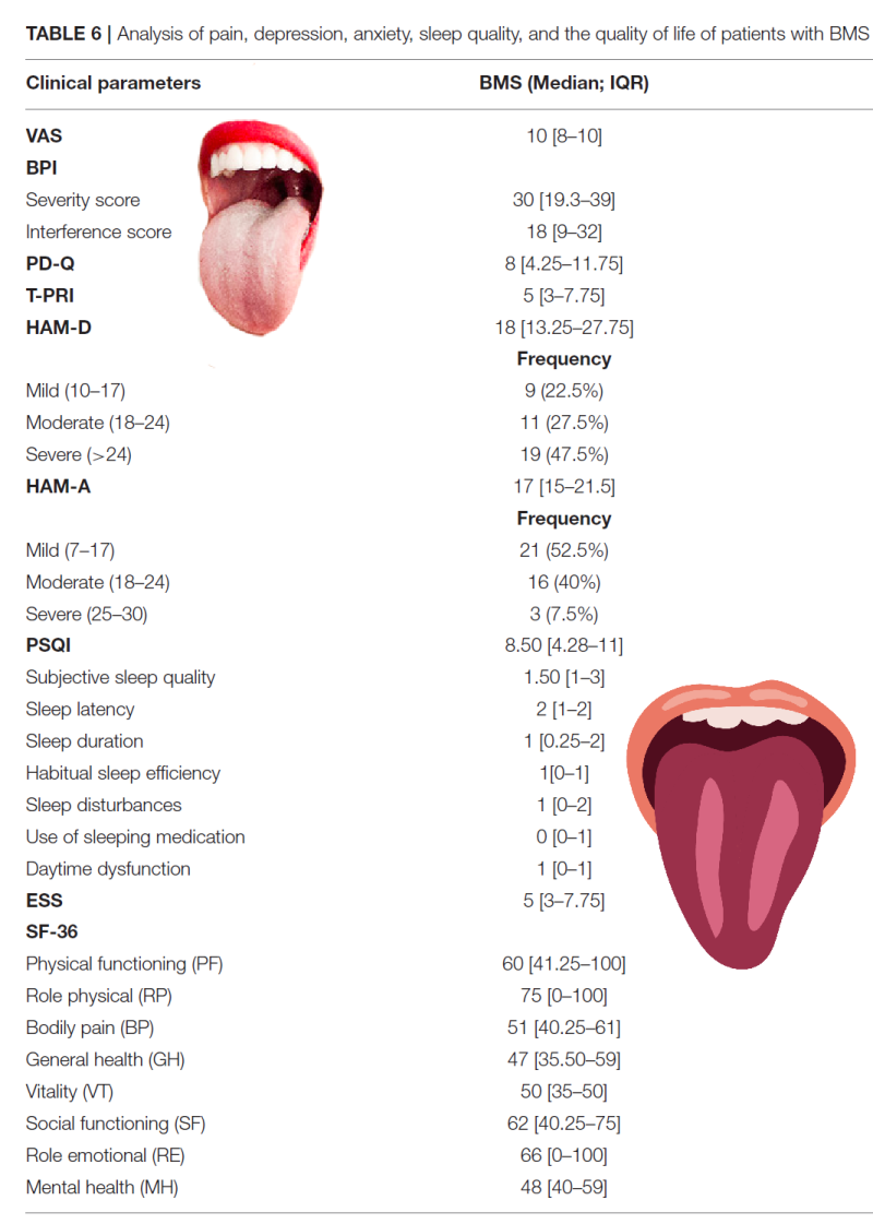 인지기능 비교 데이터