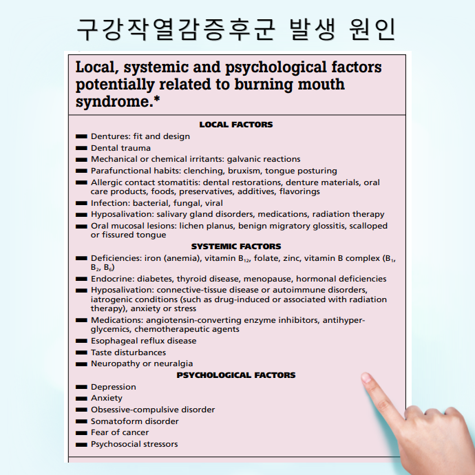 구강작열감 증후군 발생 원인