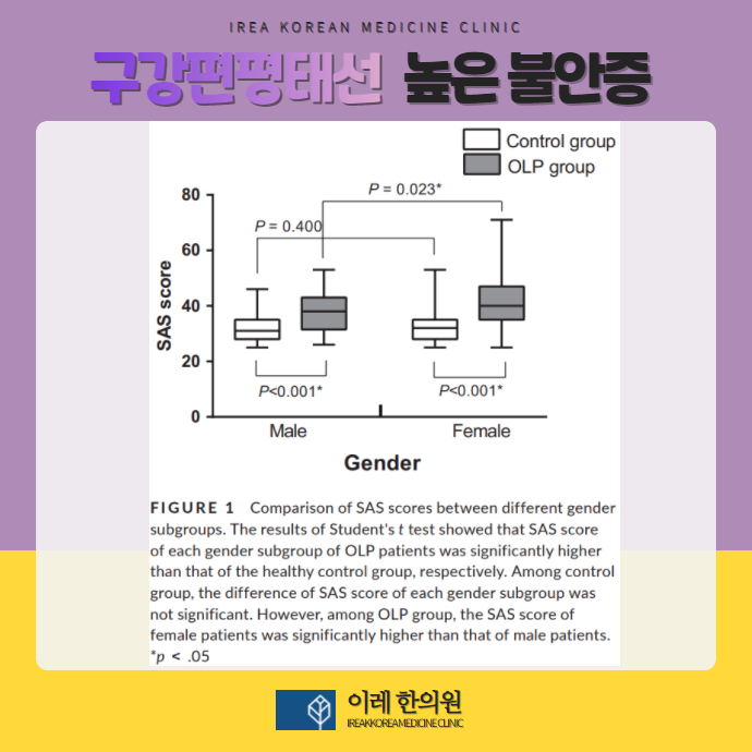 구강편평태선과 한의학적 접근