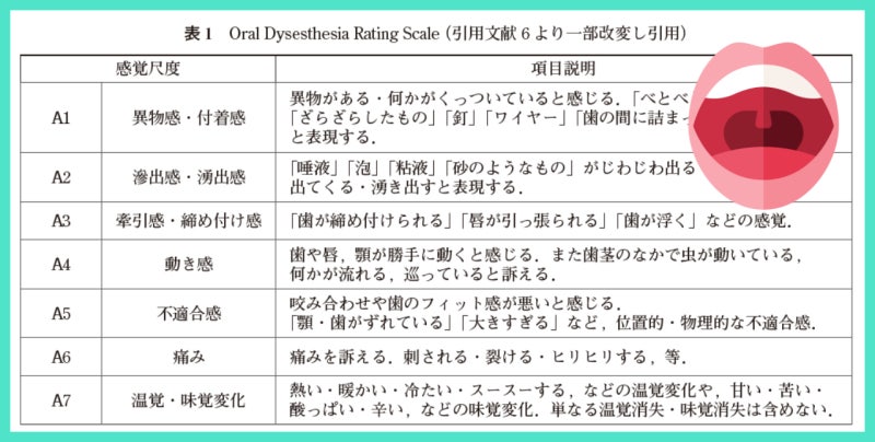 한의학 치료 접근