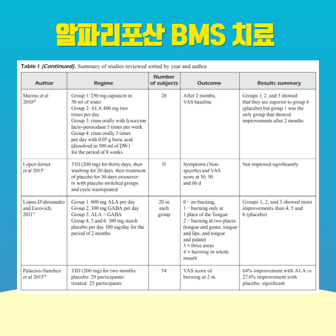 알파리포산 효과 비교