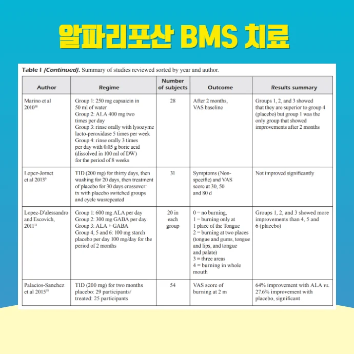 알파리포산 효과 비교