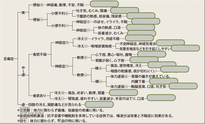 인천 혀 치료 한의원 구강작열감증후군 진료