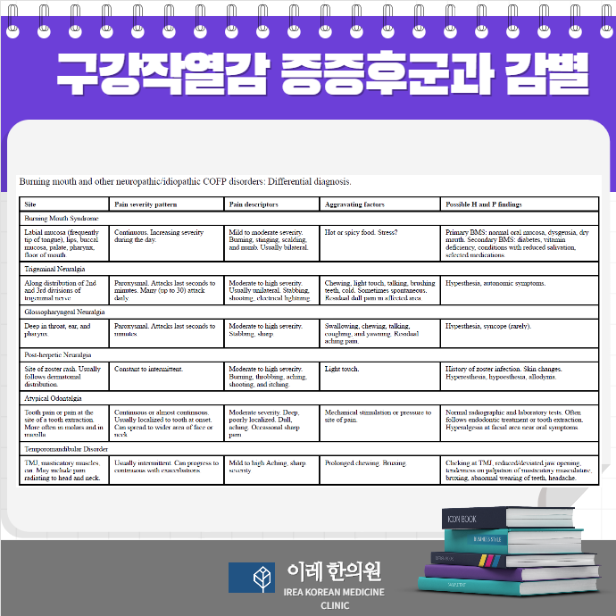 인천 입안 통증
