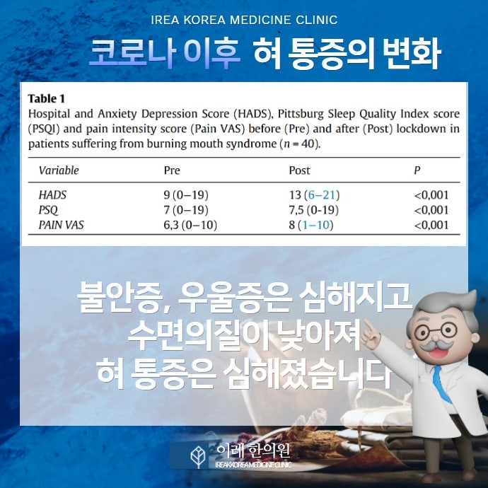 팬데믹 이후 혀 통증 변화