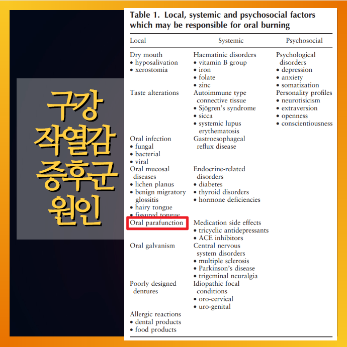 구강작열감 증후군의 원인