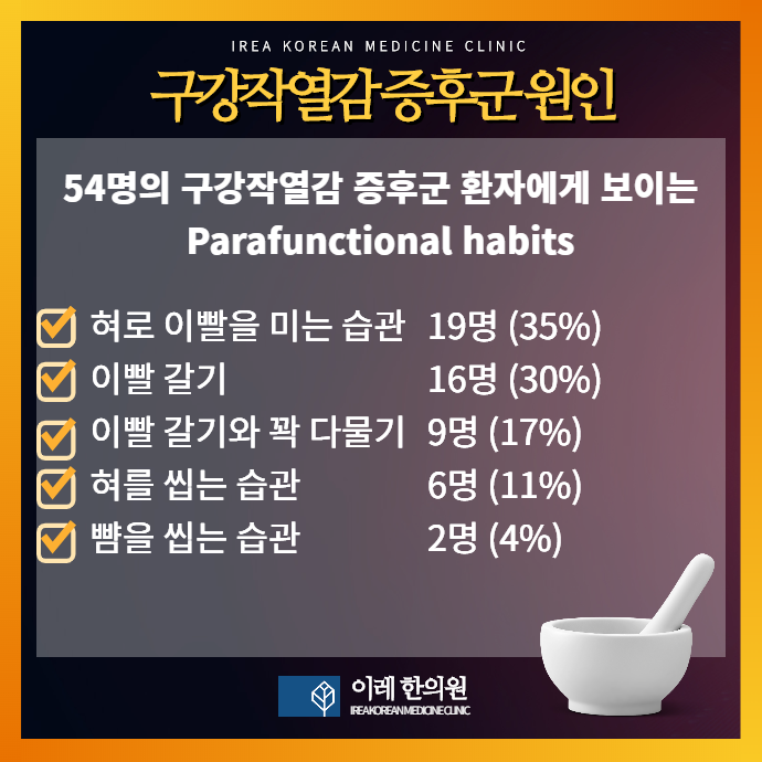 혀끝 통증 구강작열감 치료