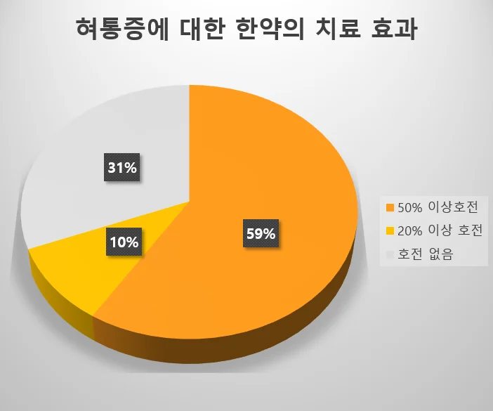 구강작열감증후군 한약 치료 경과 분석