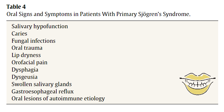 쇼그렌 구강증상 표