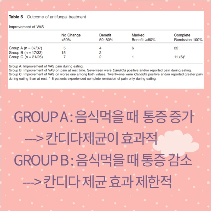 혀 통증 밥 먹을 때 감소한다면 #3