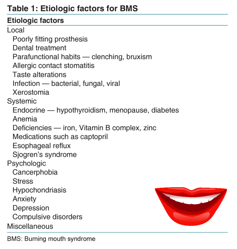 이갈이와 BMS의 관계