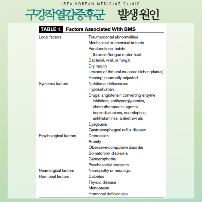 혀통증과 알레르기