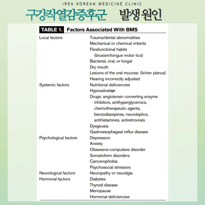 혀통증과 알레르기