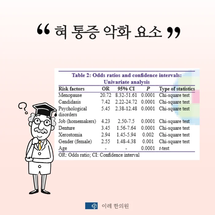 혀 화끈거림 입안 화끈거림이 심해지는 원인 #3