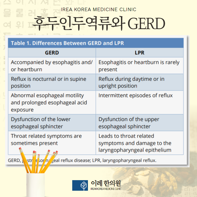 후두인두역류질환과 역류성식도염 차이