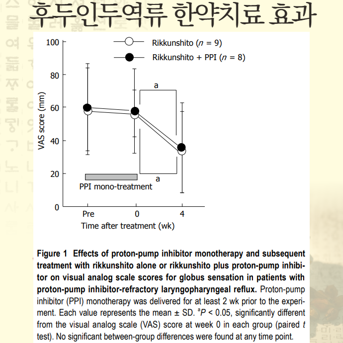 후두인두역류질환 한약 효과