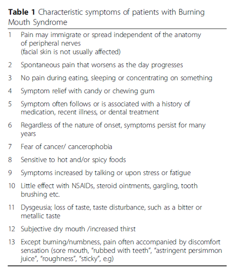 스트레스와 구강작열감증후군의 관계