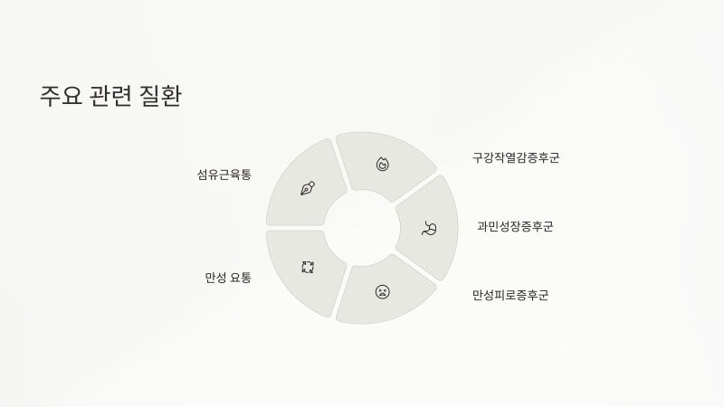중추 감작 관련 질환