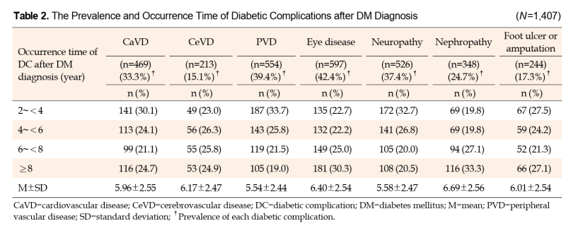 당뇨병이 혀 통증과 안면 감각 이상을 일으키는 이유 - 말초신경병증의 이해