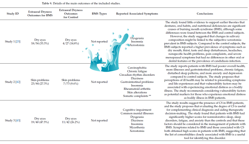 BMS 전신 건조 관리