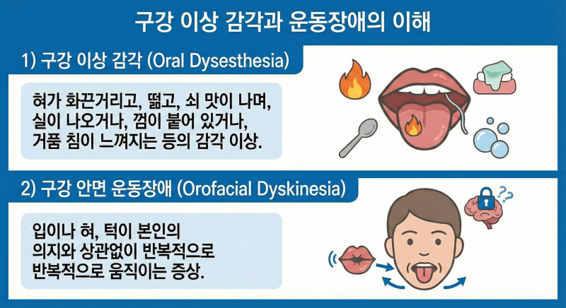 구강 이상 감각과 운동장애