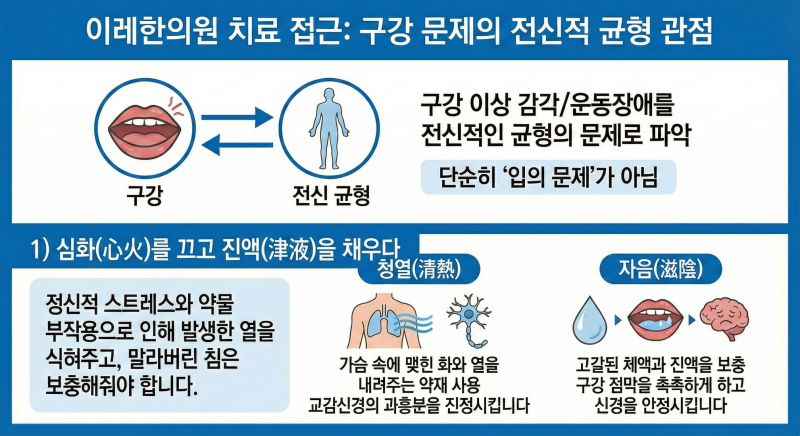구강 이상 운동증 관리