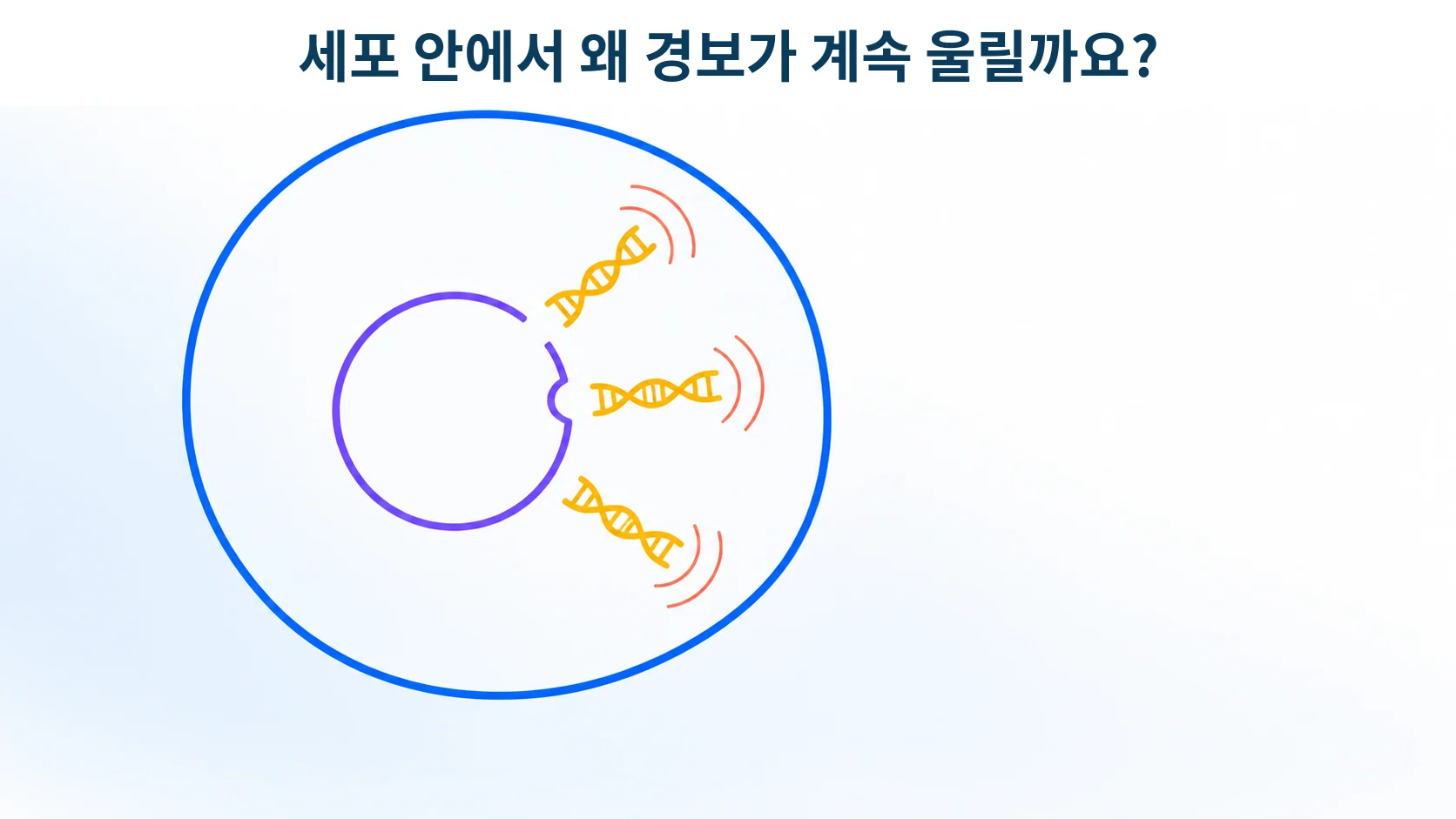 핵 밖으로 새어 나온 조각이 경보를 울리는 모습을 형상화한 개념 그림