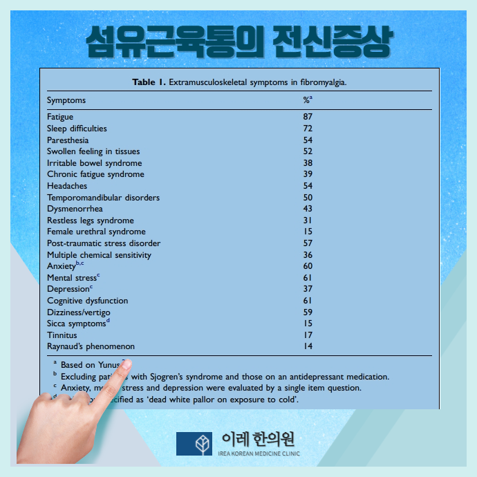 중추 감작 메커니즘 도식