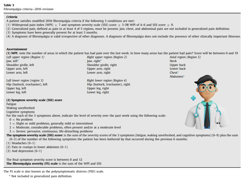 섬유근육통 진단 : 2016 개정 진단 권고안 알아보기