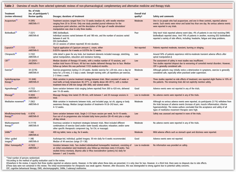섬유근육통 운동의 효과는 어느 정도일까요