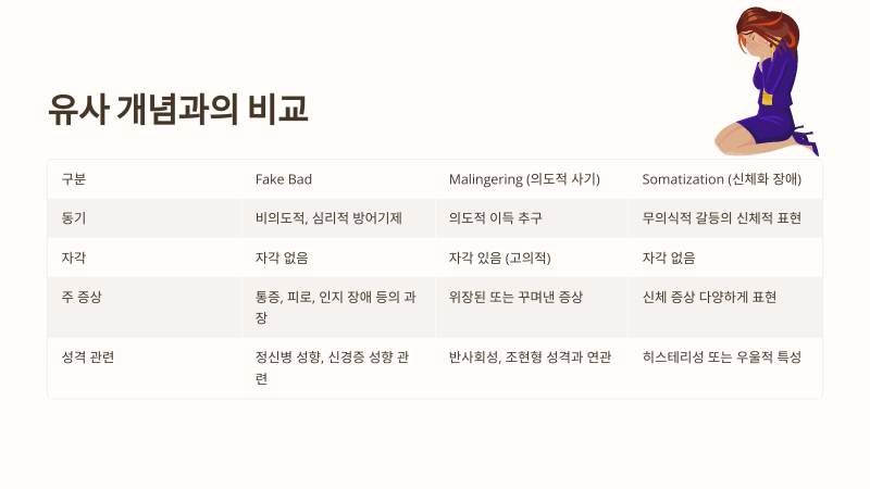 만성 통증과 심리적 요인의 상호작용