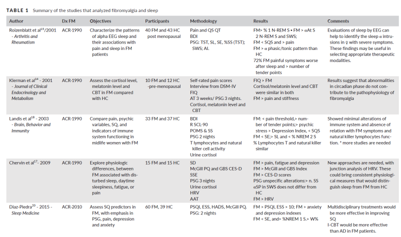 갱년기 호르몬 변화와 증상 악화