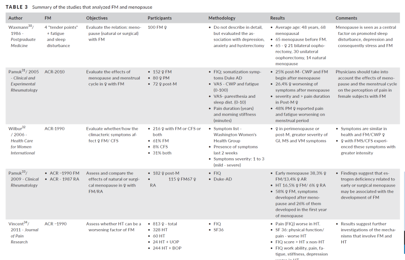 불면증과 통증의 악순환 도식