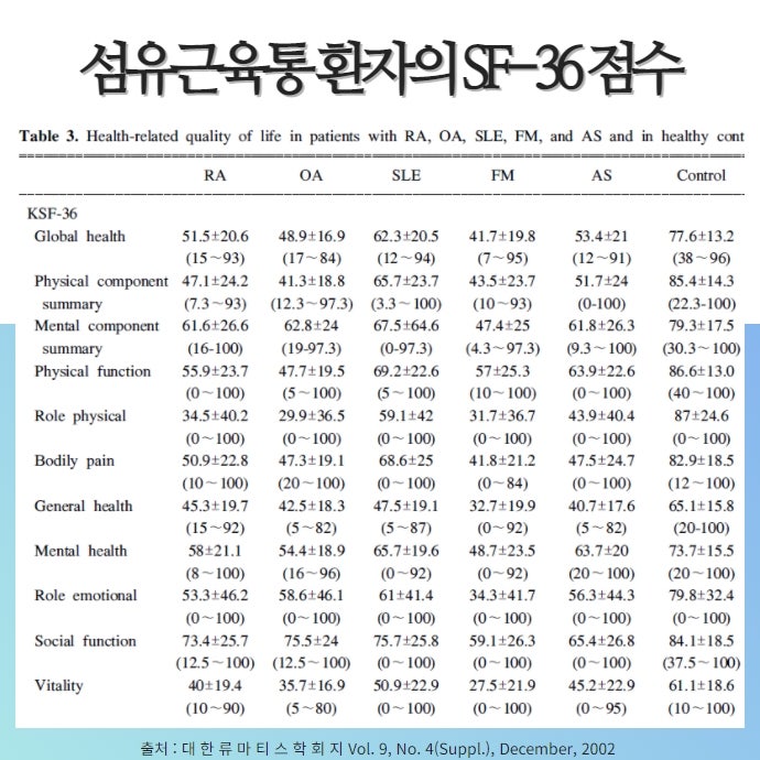 삶의 질 저하 영역별 분석