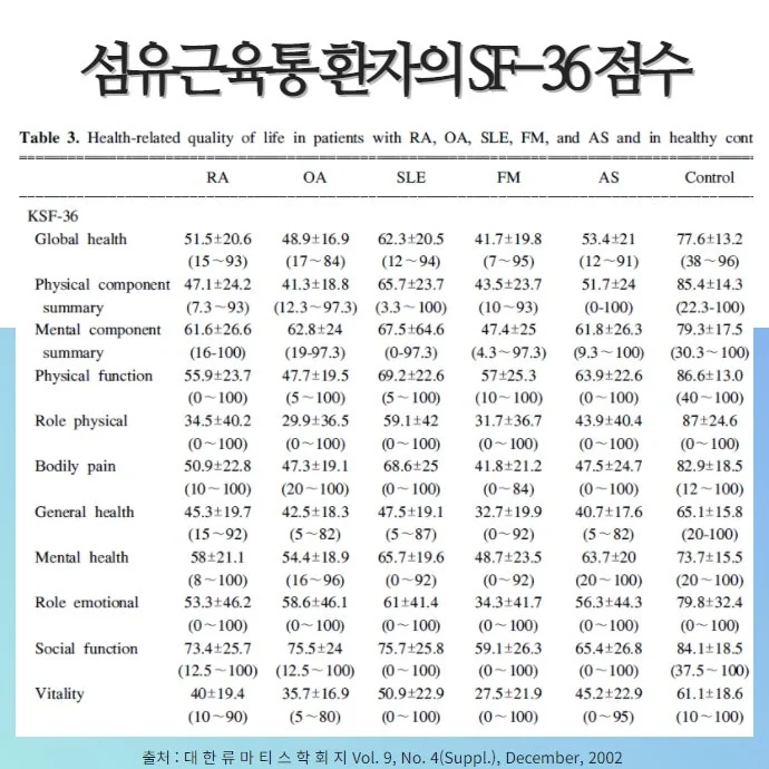 삶의 질 저하 영역별 분석
