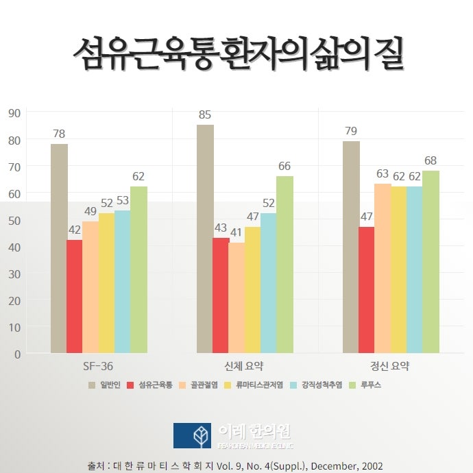 진단 지연의 원인과 결과