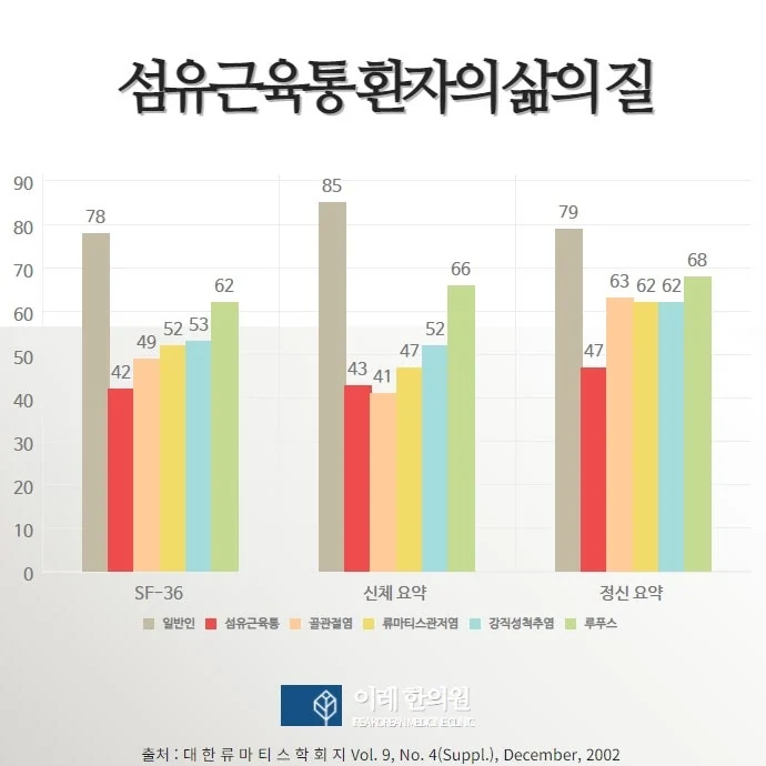 진단 지연의 원인과 결과