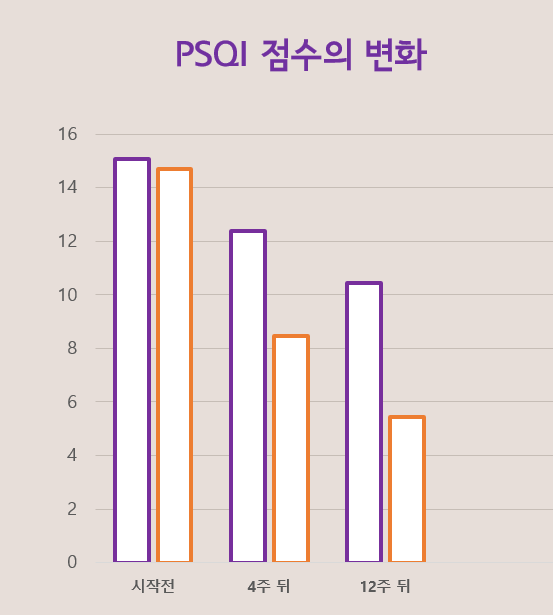 권장 스트레칭 동작