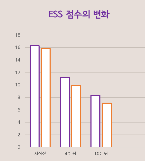 스트레칭과 유산소 운동 비교