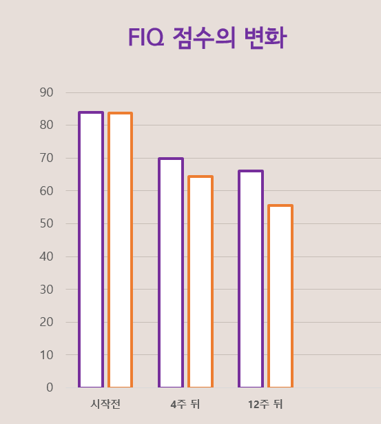 스트레칭 가이드 요약