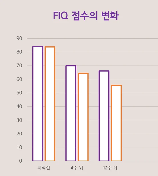 스트레칭 가이드 요약