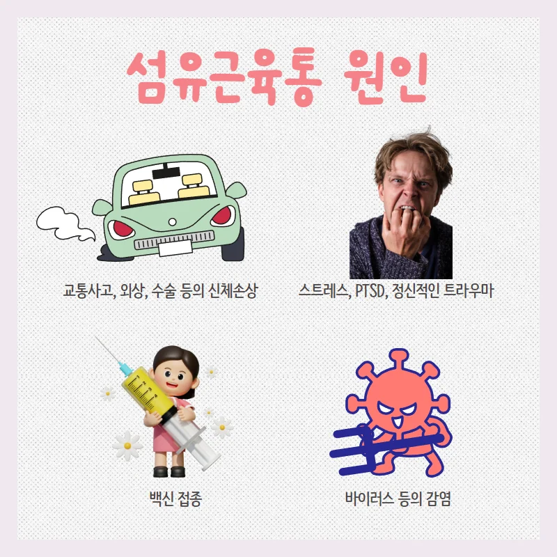 스트레스와 통증의 관계