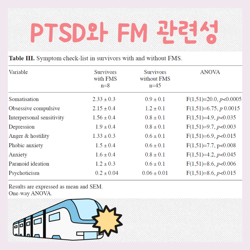 백신 후 면역 반응과 통증