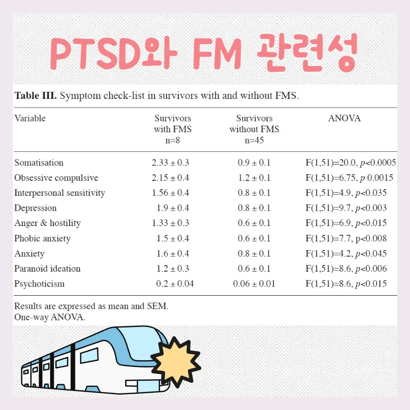 백신 후 면역 반응과 통증