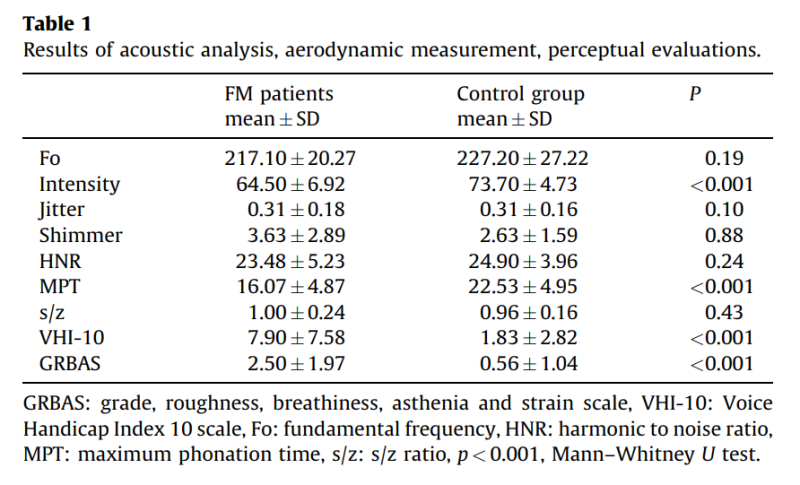 음성 장애 평가 도구
