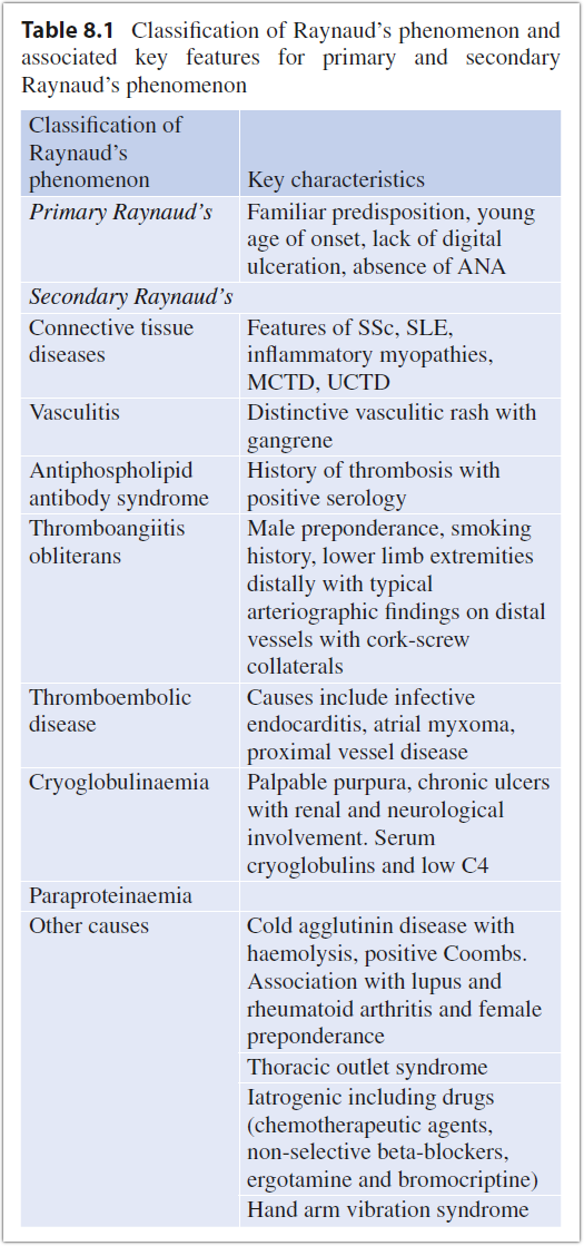 레이노 현상의 다양한 원인
