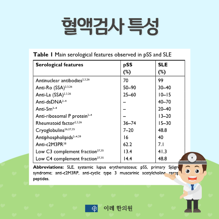 SLE와 SS의 혈액검사 특징 비교