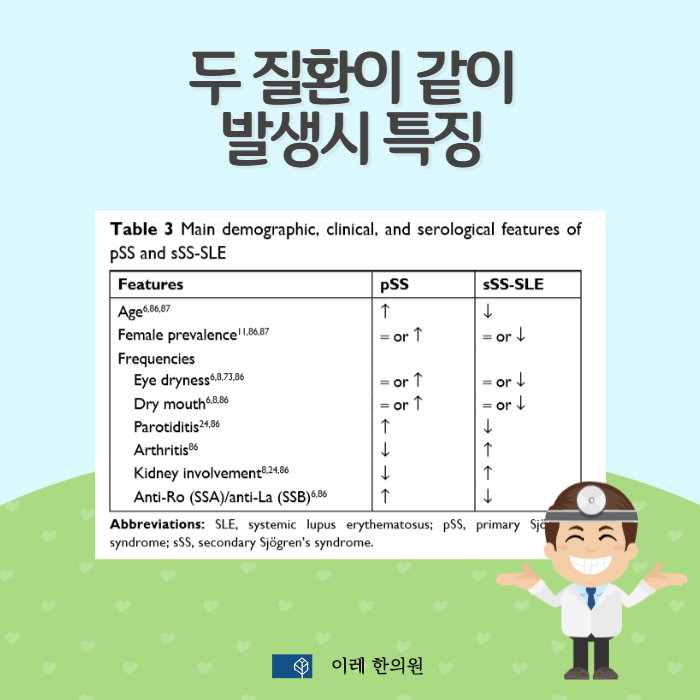 두 질환의 공통 발생 기전