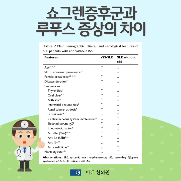 SLE-SS 동시 발생 시 특징